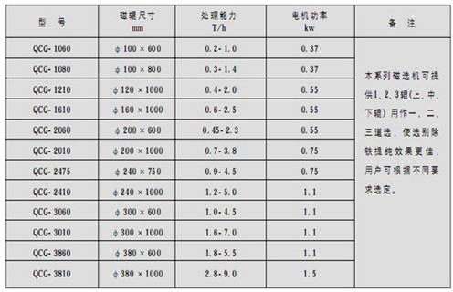 QCG系列高磁場干式磁選機(jī)